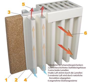 Produktbild Thermotec Elektroheizung 2450 Watt