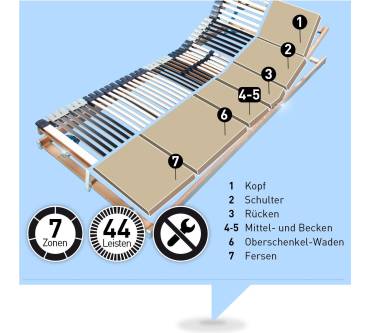 Produktbild Ravensberger Medimed 7-Zonen Lattenrost (verstellbar)