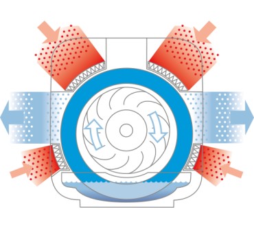 Produktbild Boneco H680