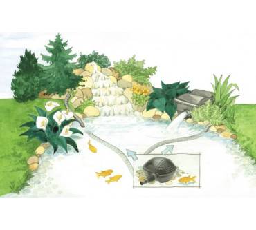 Produktbild Pontec PondoMax Eco 1500