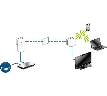 Produktbild Devolo dLAN 550 WiFi Network Kit (09624)