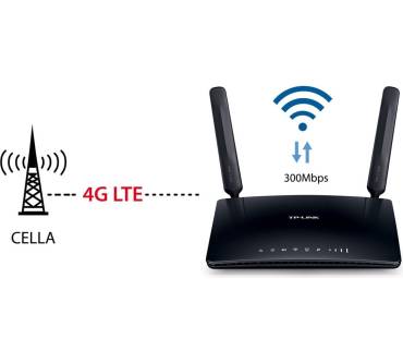 Produktbild TP-Link TL-MR6400