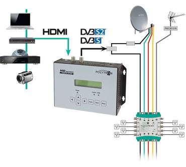 Produktbild Polytron HDM-1 SL