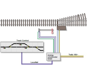 Produktbild Uhlenbrock Track-Control Basis-Set analog
