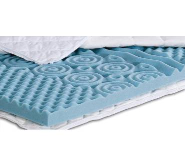 Produktbild f.a.n. Medisan 7-Zonen-Matratzenauflage Softly Komfort