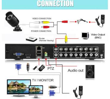 Produktbild Floureon 8 Kanal 960H DVR Onvif 1080P NVR 1200TVL