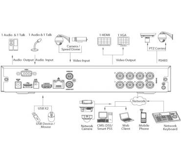 Produktbild Goliath AV-HDC-ECO-KP20