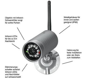 Produktbild Indexa AC50
