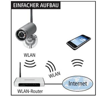 Produktbild Indexa AC50