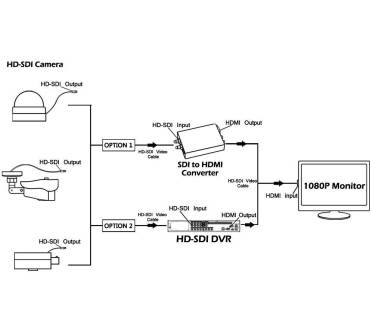 Produktbild Wiseup HD-SDI 1080P Camera