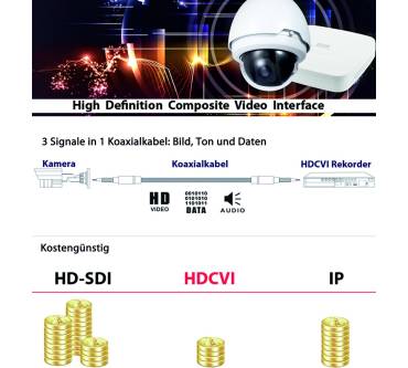 Produktbild Goliath HDCVI 2,4 Megapixel Außenkamera