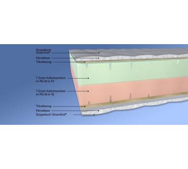 Produktbild Malie Duo