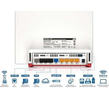Produktbild AVM FRITZ!Box 7580