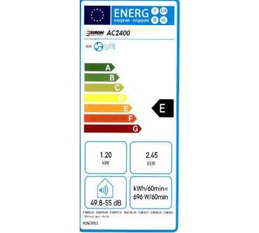 Produktbild Eurom AC 2400