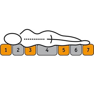 Produktbild f.a.n. Aktiv KS