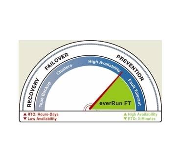 Produktbild Marathon Technologies Everrun FT