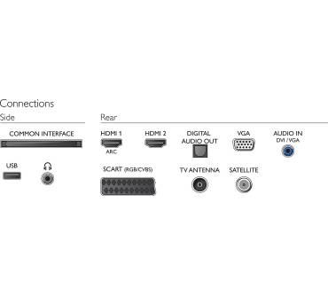 Produktbild Philips 24PFS4022