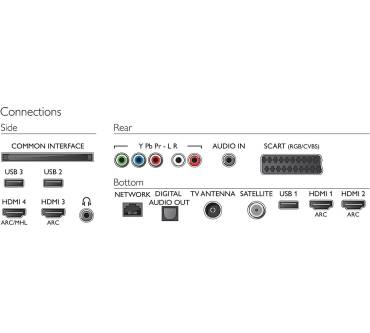 Produktbild Philips 32PFS6402