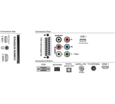 Produktbild Philips 55PUS6031