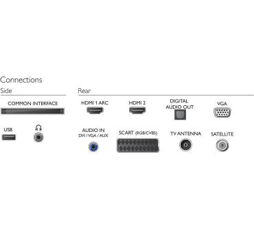 Produktbild Philips 24PFS5242