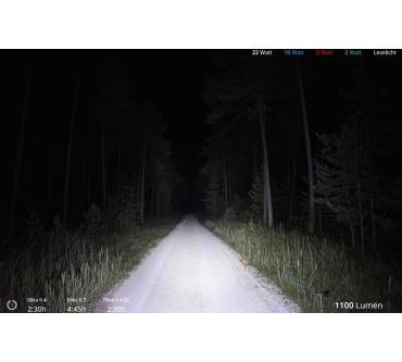 Produktbild Lupine Blika R 4 SC