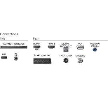 Produktbild Philips 22PFS4022