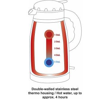 Produktbild ProfiCook PC-WKS 1148