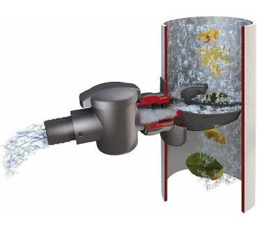 Produktbild Garantia Regensammler Speedy