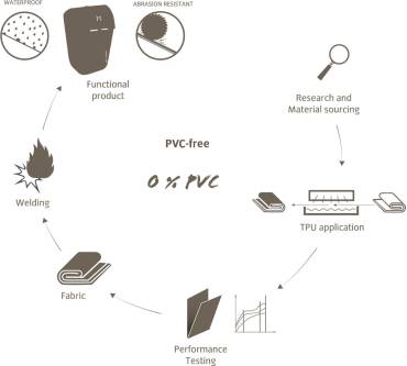 Produktbild Vaude TVL Skoj