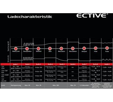 Produktbild Ective Proload 8.0