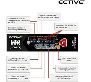 Produktbild Ective Proload 8.0