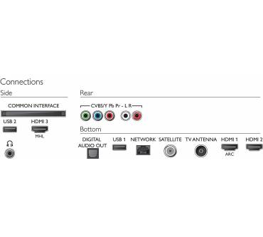 Produktbild Philips 65PUS6162