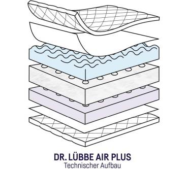 Produktbild Julius Zöllner Dr. Lübbe Air Plus