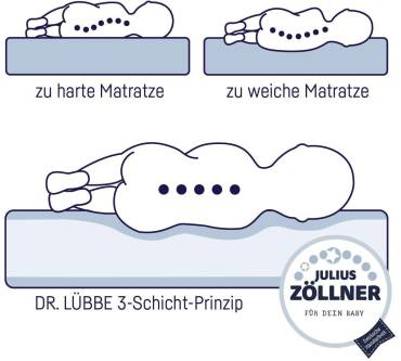 Produktbild Julius Zöllner Dr. Lübbe Air Plus