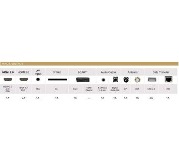 Produktbild CHiQ U58G5500