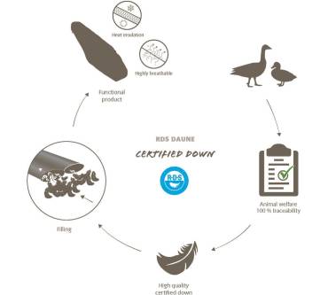 Produktbild Vaude Women's Vesteral Hoody Jacket II