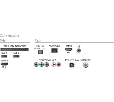 Produktbild Philips 32PFS5823