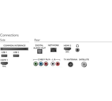 Produktbild Philips 32PFS5823
