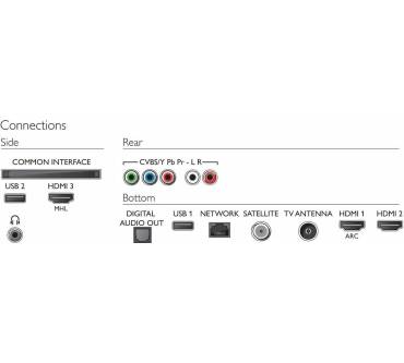 Produktbild Philips 50PUS6203