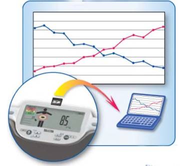Produktbild Tanita BC-601