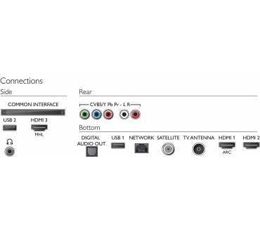 Produktbild Philips 65PUS6503