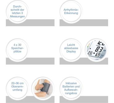 Produktbild Sanitas SBM 21