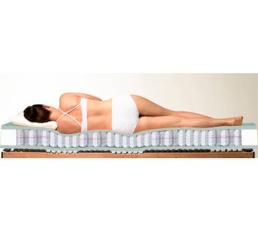 Produktbild Ravensberger Ravospring TFK 570