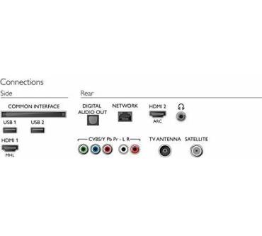 Produktbild Philips 32PFS5803