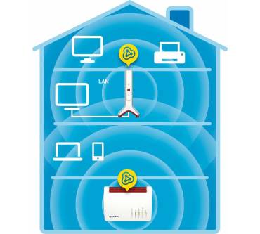Produktbild AVM FRITZ!Repeater 3000