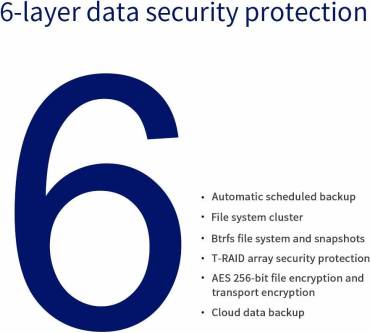 Produktbild TerraMaster F2-221
