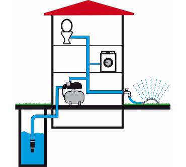 Produktbild T.I.P. HWW 4500 INOX