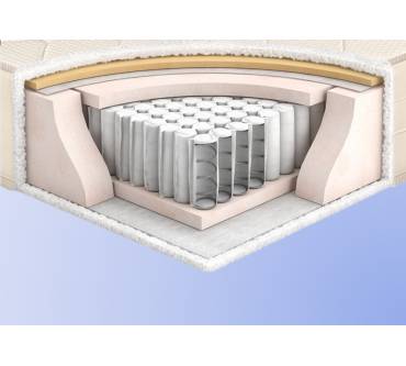 Produktbild Ribeco 1000