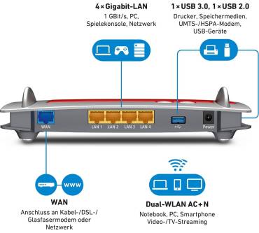 Produktbild AVM FRITZ!Box 4040