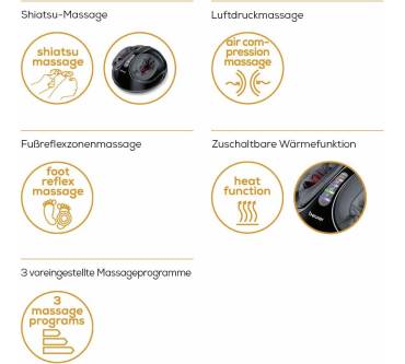 Produktbild Beurer FM 90